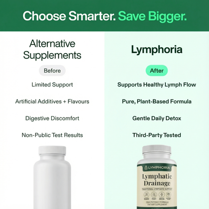 Lymphoria Wellness Capsules