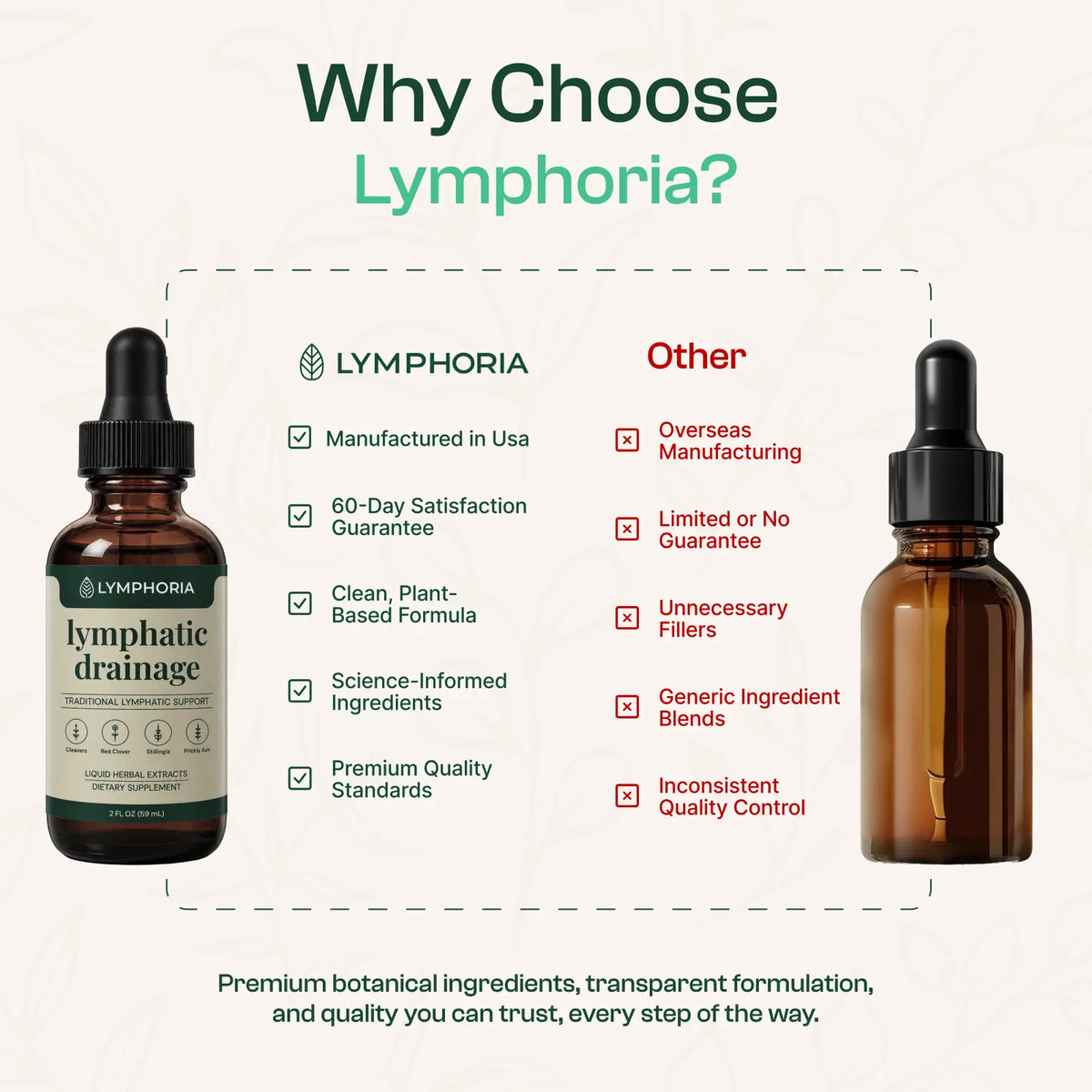 Lymphoria Wellness Drops