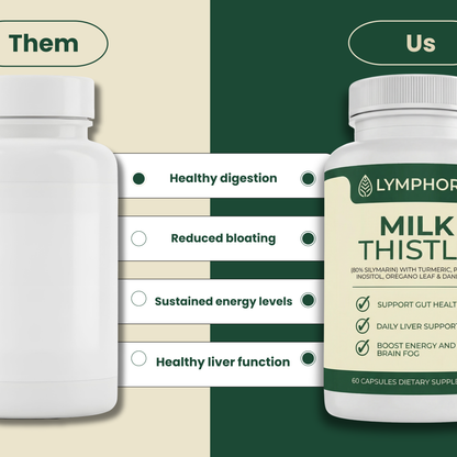 Lymphoria Milk Thistle Capsules