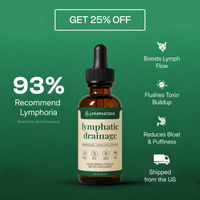 Lymphoria Drainage Drops