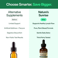 Lymphoria Lymphatic Wellness Drops