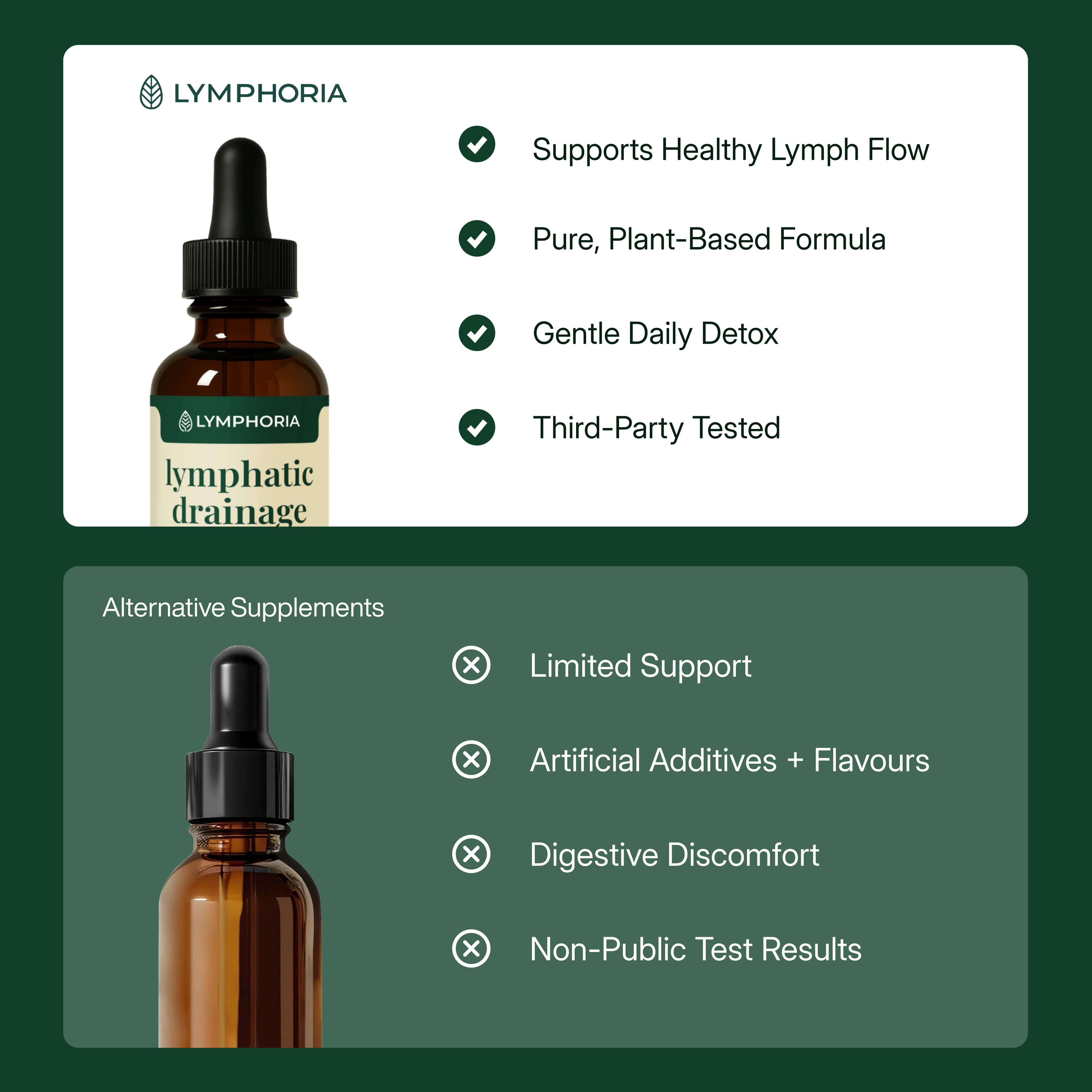 Lymphoria Drainage Drops