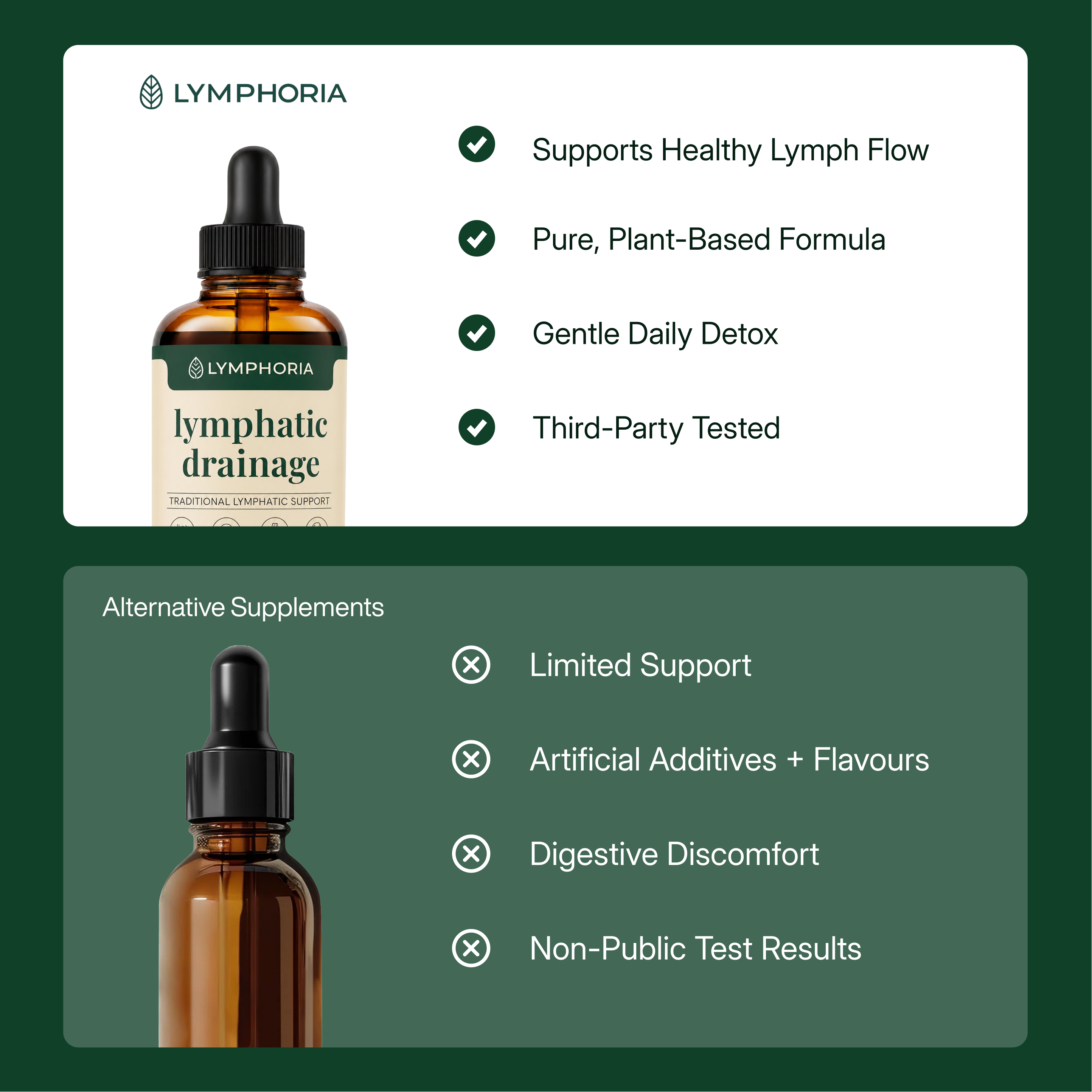 Lymphoria Drainage Drops