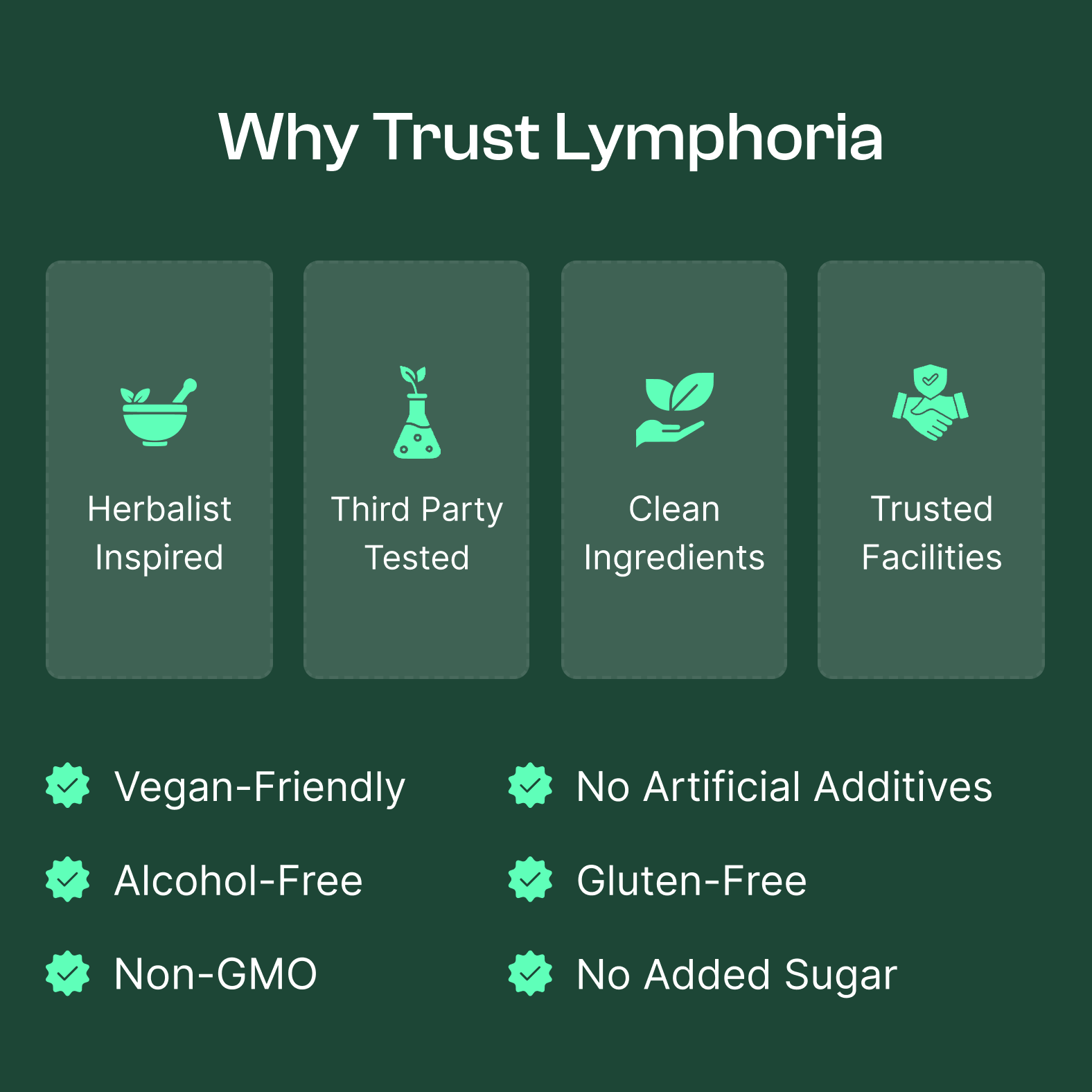 Lymphoria Wellness Drops