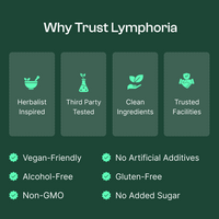 Lymphoria Wellness Drops
