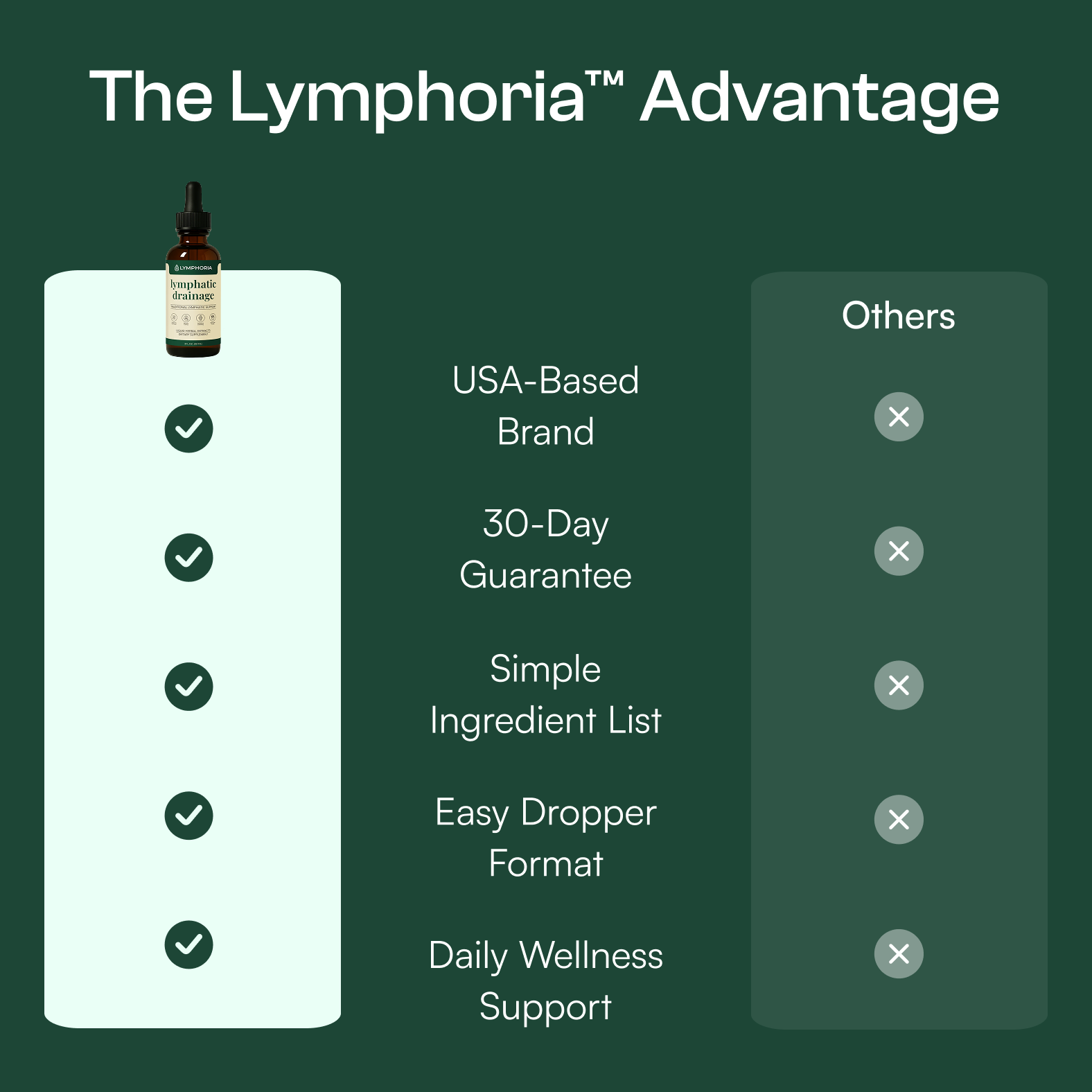 Lymphoria Wellness Drops