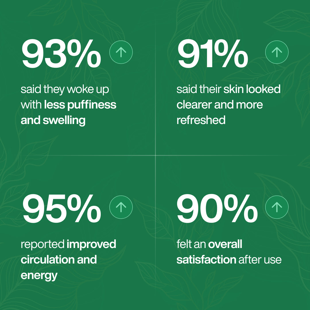 Lymphoria Wellness Drops