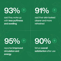 Lymphoria Wellness Drops