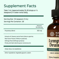 Lymphoria Wellness Drops