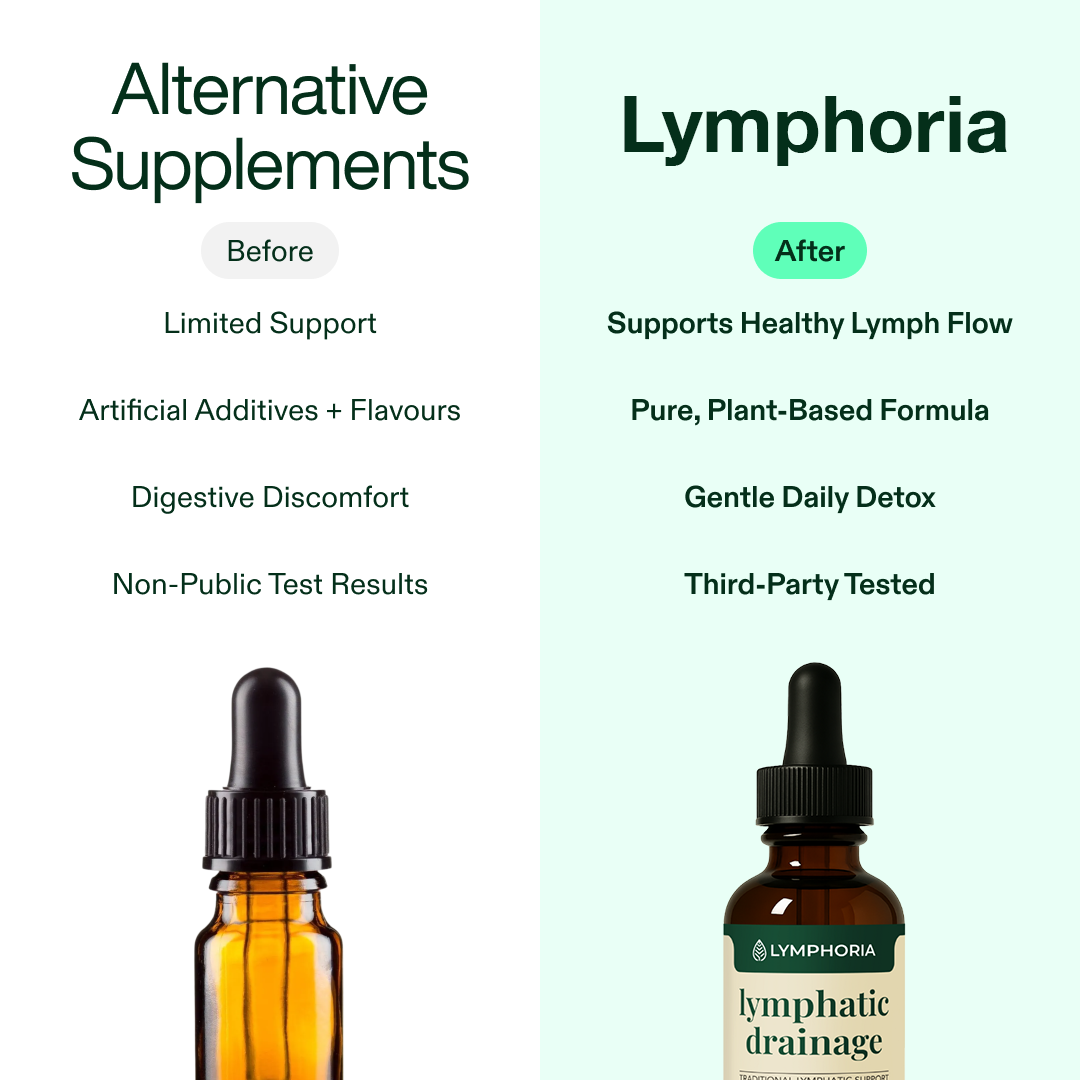 Lymphoria Wellness Drops