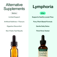 Lymphoria Wellness Drops