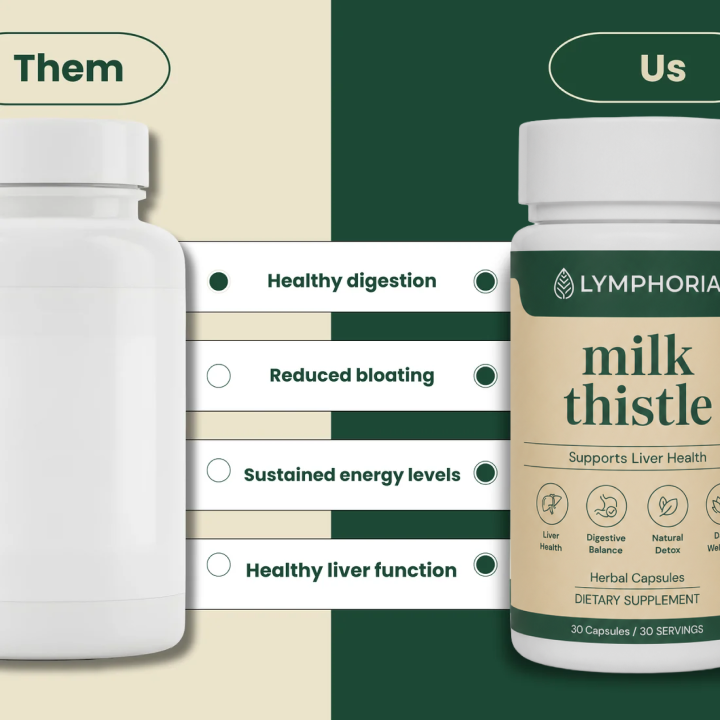 Lymphoria Milk Thistle