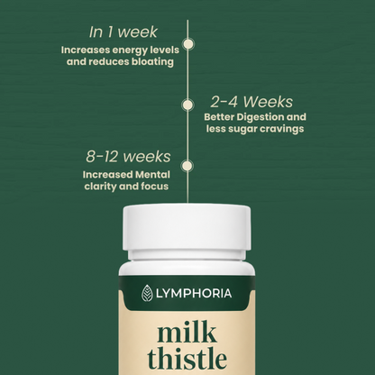 Lymphoria Milk Thistle
